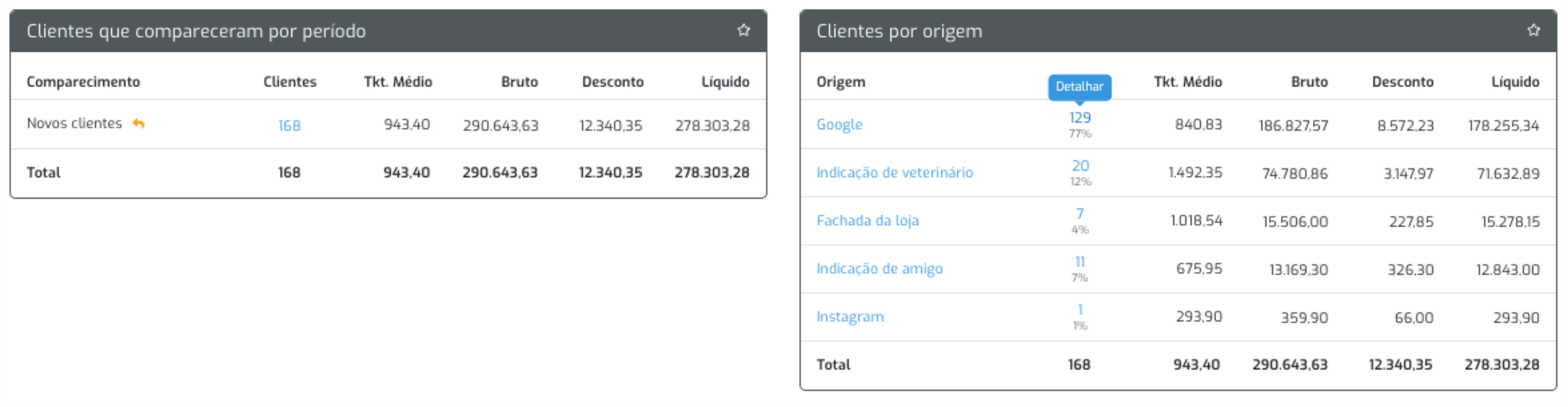 Sistema de vendas · clientes por origem