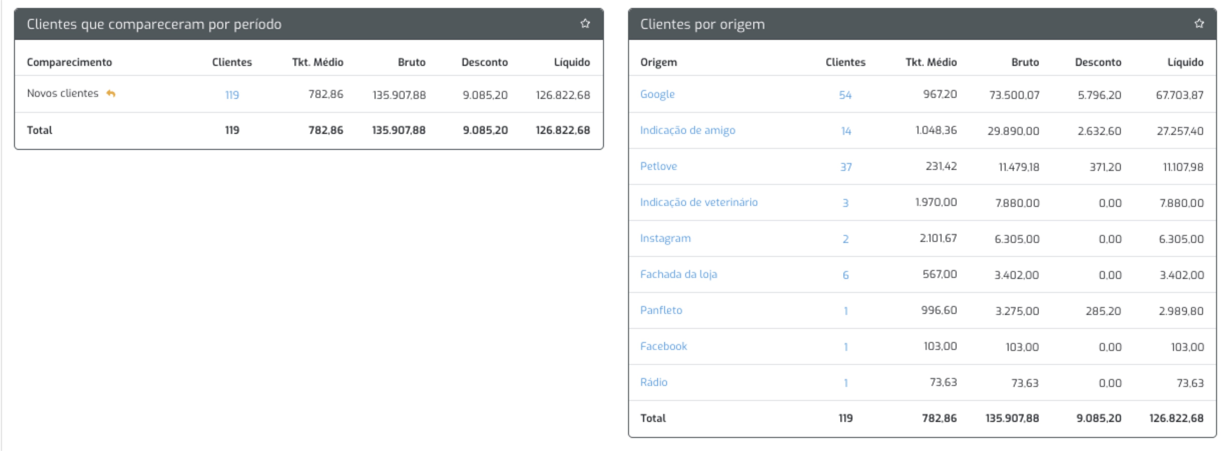 Sistema de vendas · clientes por origem
